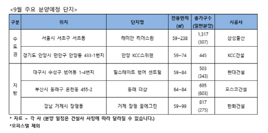 9월 주요 분양예정 단지<리얼투데이 제공>